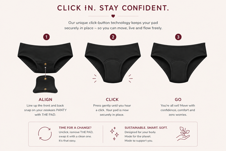 Period Panties Technology
